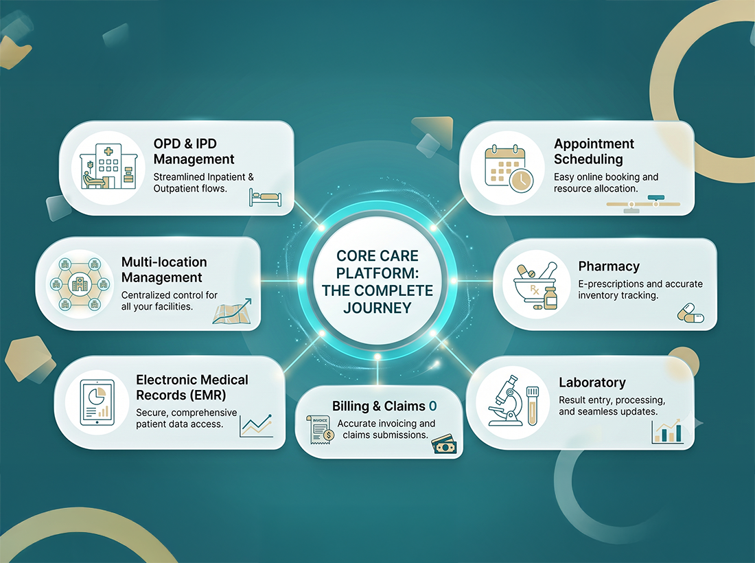 Healthcare systems and infrastructure